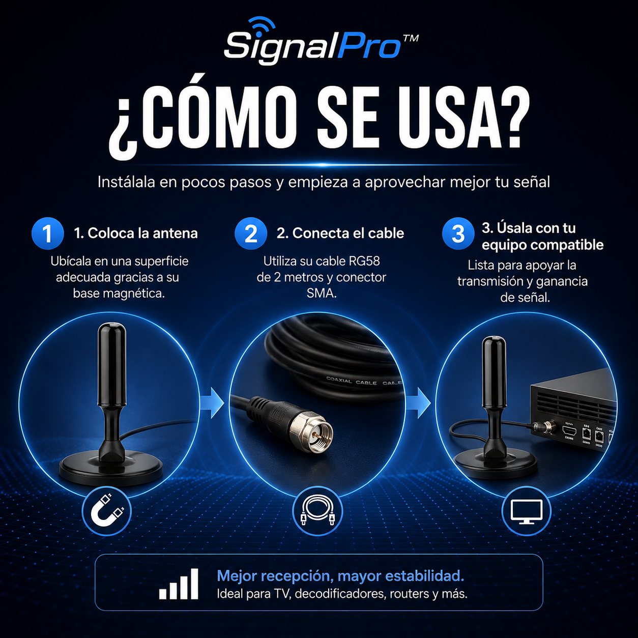 SignalPro™ | Antena Magnética